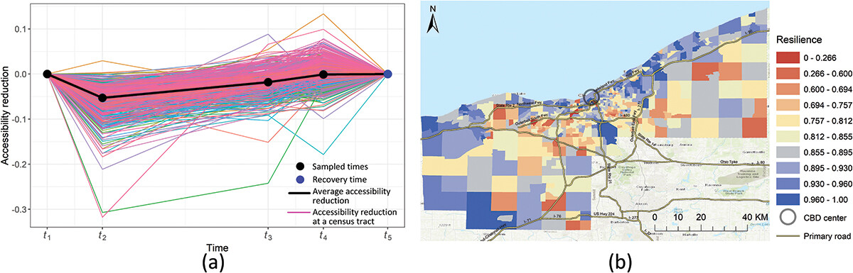 New #article from Qiang et al: Big Earth Data for quantitative measurement of community resilience: current challenges, progresses and future directions TL;DR: review of traditional and emerging data and methods of quantitative resilience measurement tandfonline.com/doi/figure/10.…