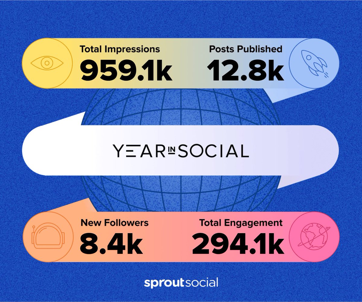 PrimeGuideP's tweet photo. It was a busy year! Follower growth was way above the average. We have seen a tremendous spike in follower growth that we can attribute to #creativecontent #AI #
#MarketingStrategy #partnerships #publicrelations #influencermarketing
 
Thank you @SproutSocial 👏💗 https://t.co/uRdaxDe1O8