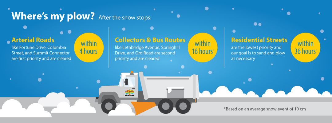 Our crews are working extremely hard, and will get to your street as soon as they are able. Residential streets are only attended to once the other streets have been cleared and only after the snow has stopped. Kamloops.ca/Snow
