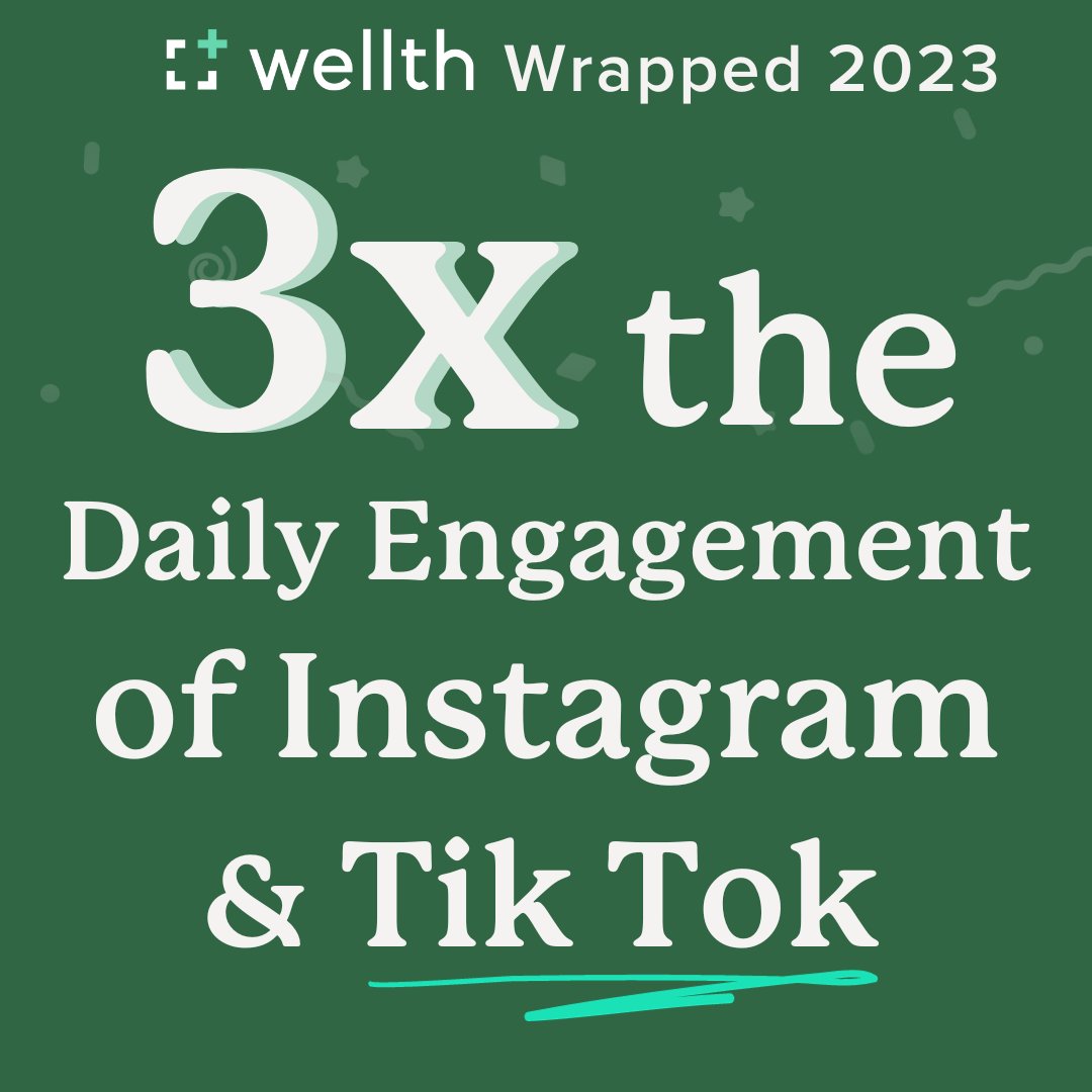 With 91% of Wellth Members using the app every single day, we have 3x the engagement rate of the most popular social channels. 

Discover the outcomes of active member engagement: hubs.la/Q02gjTG80

Now, imagine what this level of engagement could do for your health plan?