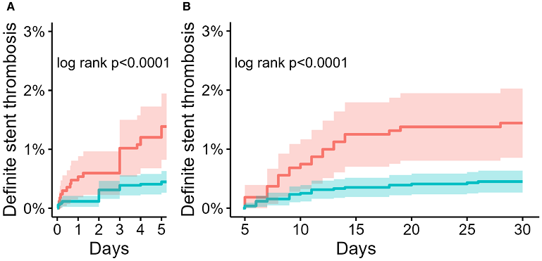 JAHA (@jaha_aha) on Twitter photo In patients with an acute inflammatory state at the time of PCI, risk of 30-day stent thrombosis was strongly elevated. #AHAJournals <a href="/krychtiukmd/">Konstantin Krychtiuk</a> ahajrnls.org/4b12O8G In patients with an acute inflammatory state at the time of PCI, risk of 30-day stent thrombosis was strongly elevated. #AHAJournals <a href="/krychtiukmd/">Konstantin Krychtiuk</a> ahajrnls.org/4b12O8G