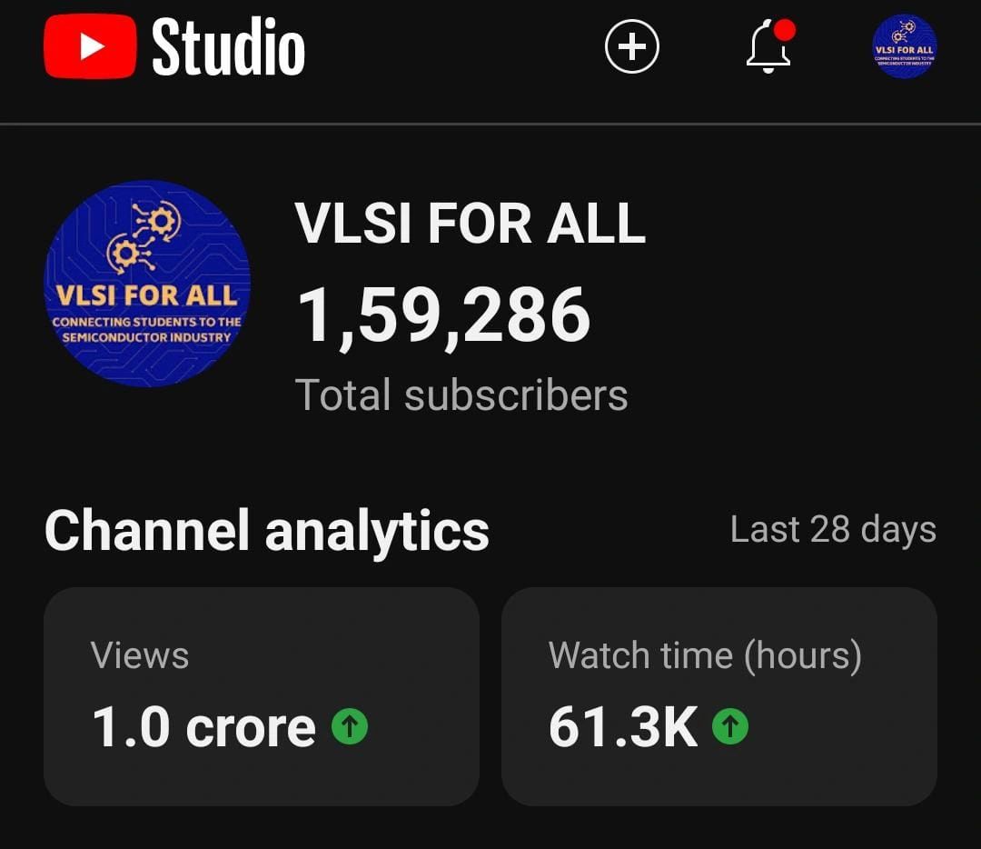 VLSIFORALL's tweet photo. 🚀 Grateful for the incredible journey! 🙏❤️

From 10k to 1 Crore views per month, our VLSI community is thriving! 🌟 Thanks to all for the support on our videos and courses, impacting countless aspirants. Let's keep learning, growing, and achieving together! 🌐#Milestone #vlsi https://t.co/XboLfIhwqd