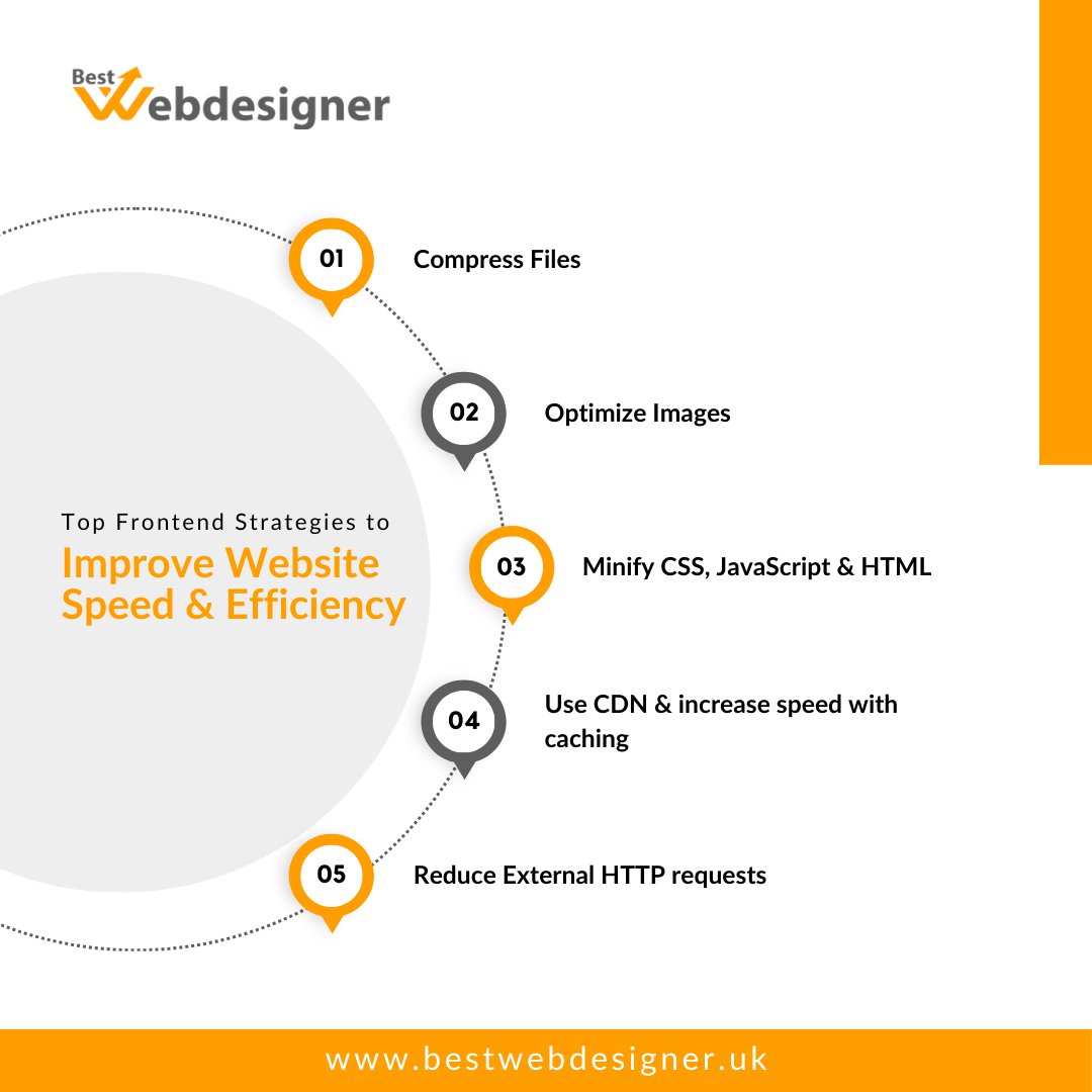 webdesigneuk's tweet photo. Accelerate your website's speed and leave your competition behind with front-end development expertise.👉

.
✅+44 (333) 011-7370
✅https://t.co/Ncxzc0NJTr

#webdesign #bestwebdesigneruk #websitespeedoptimization #webdevelopmenttools #tools #webdesignerstafford #ecommerce https://t.co/fofyHkaIks
