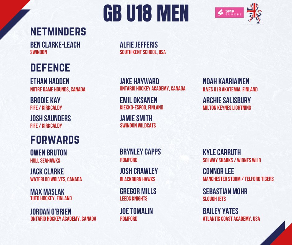 🇬🇧 Great Britain have named their squad for April's Under-18 Men's World Championship Division II Group A in Sosnowiec.

Read more 👉 tinyurl.com/ykvum9c4