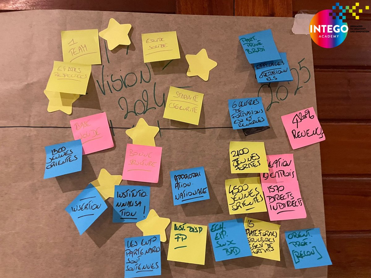 Intego Academy tweet media