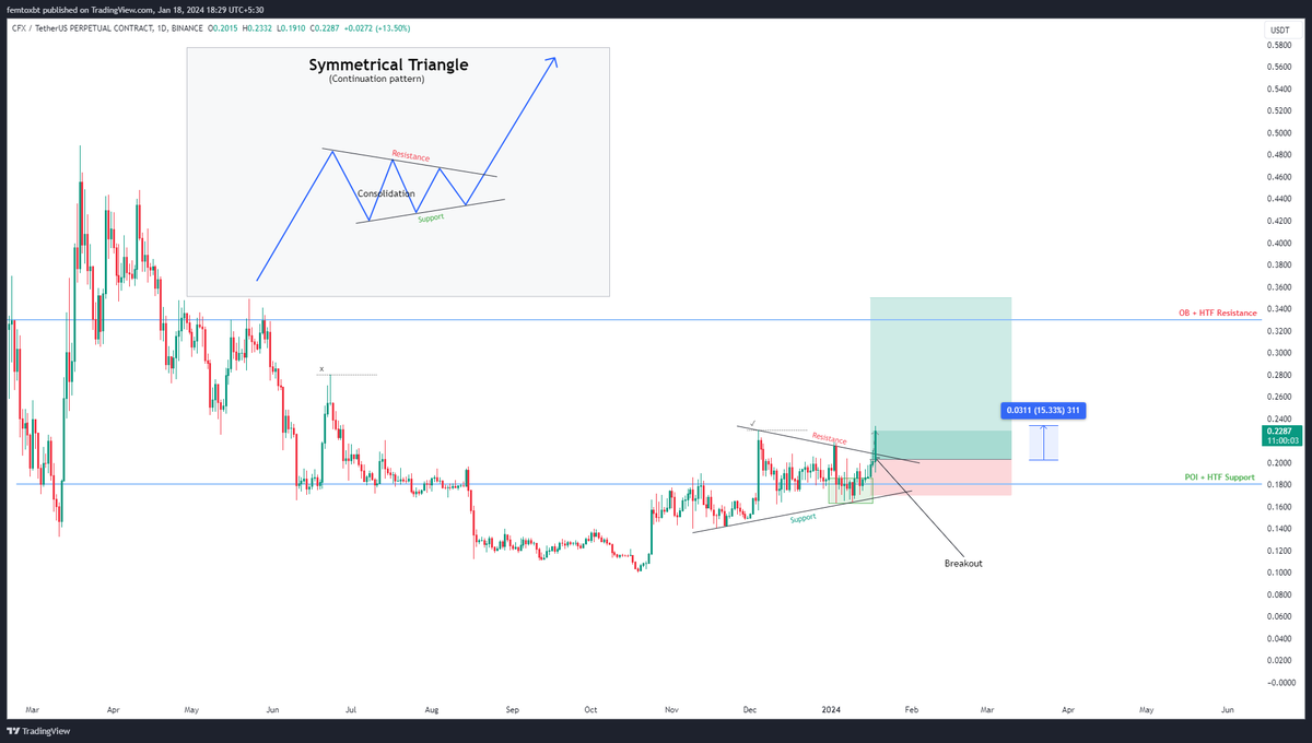 Femto XBT tweet media
