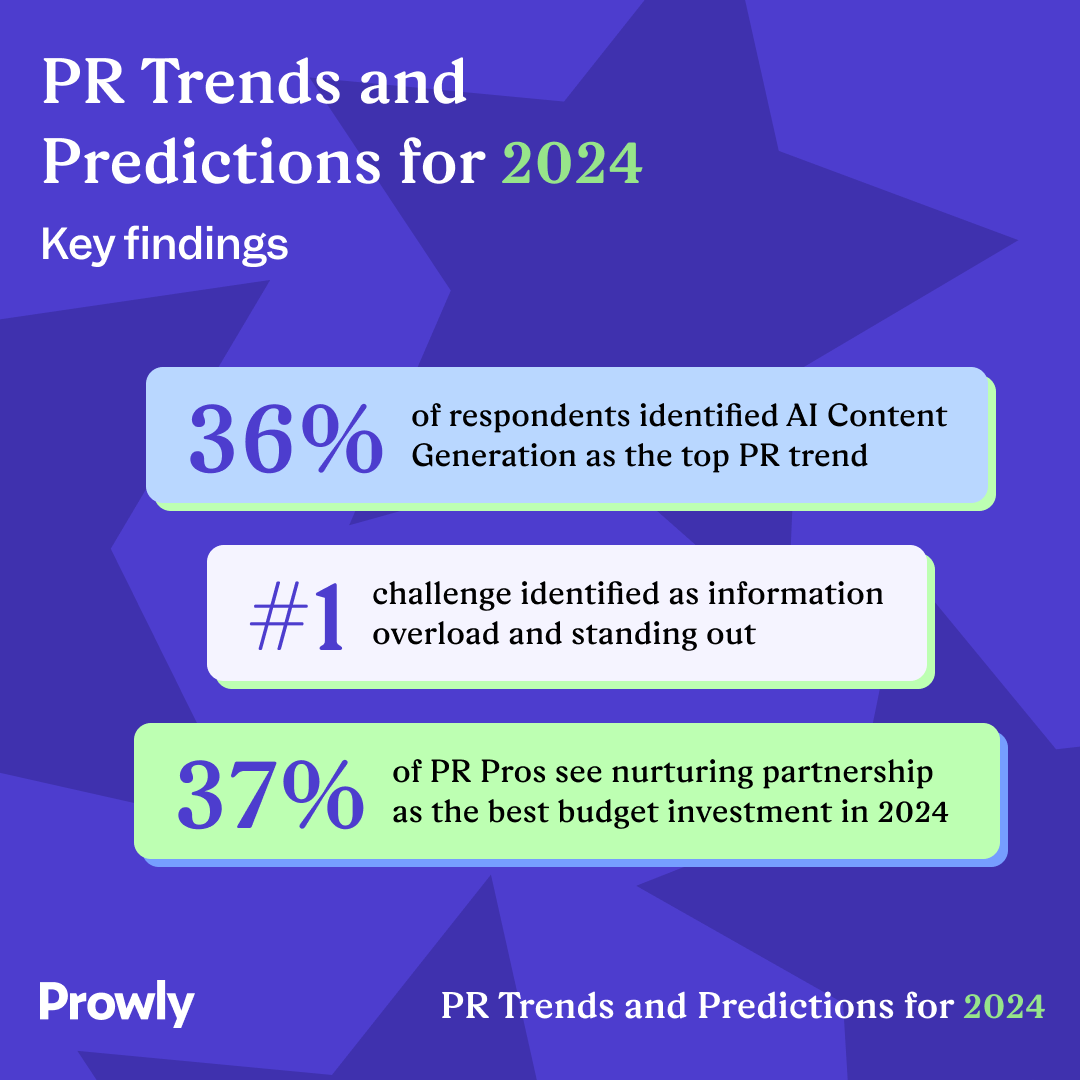 Prowly_com's tweet image. 🚀 Want to know all about the biggest #PRtrends for 2024? 
🤕 Curious about the major #challenges PR pros will face? 
🏅 Wondering where to invest your #PRbudget for maximum results?

Get all the answers and more in our exclusive "PR Trends and Predictions for 2024" report.