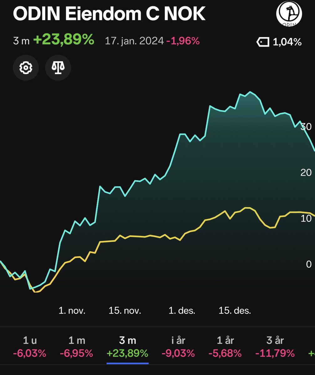 Finansnerden💰 tweet media