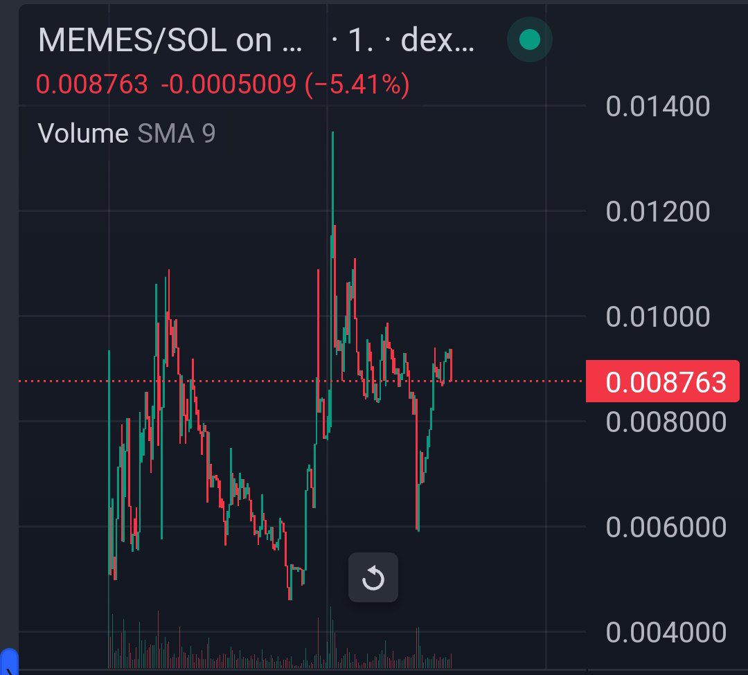 CryptoBrody tweet media