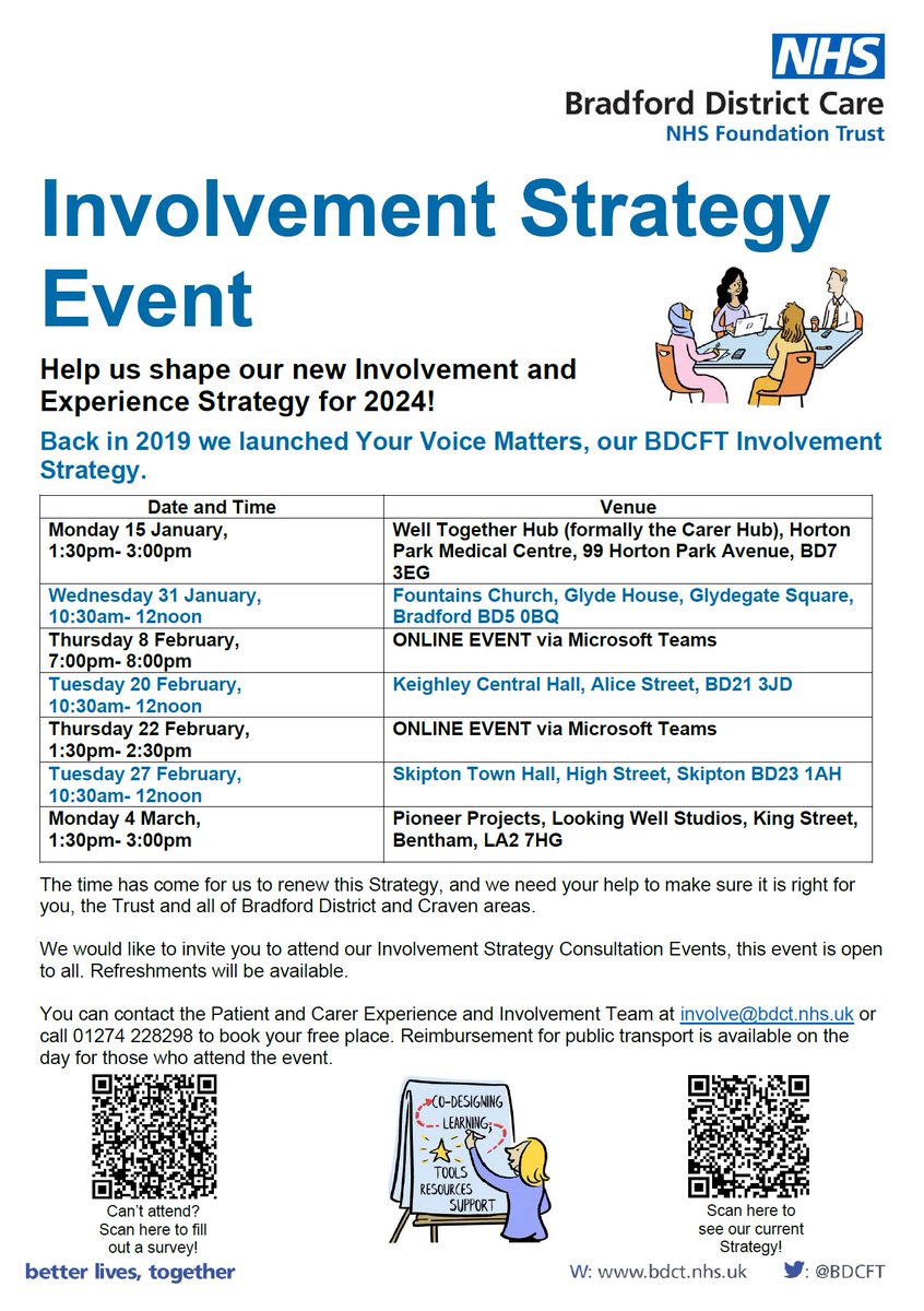 Healthwatch Bradford and District tweet media