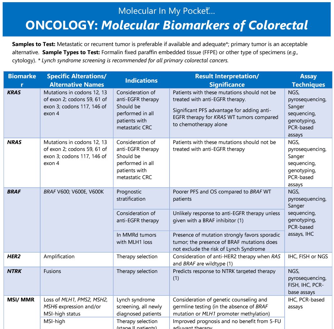 I found out these existed too late- Molecular In My Pocket, the major molecular changes for different tumor types from @AMPath 
amp.org/education/amp-…
#molpath #pathtwitter