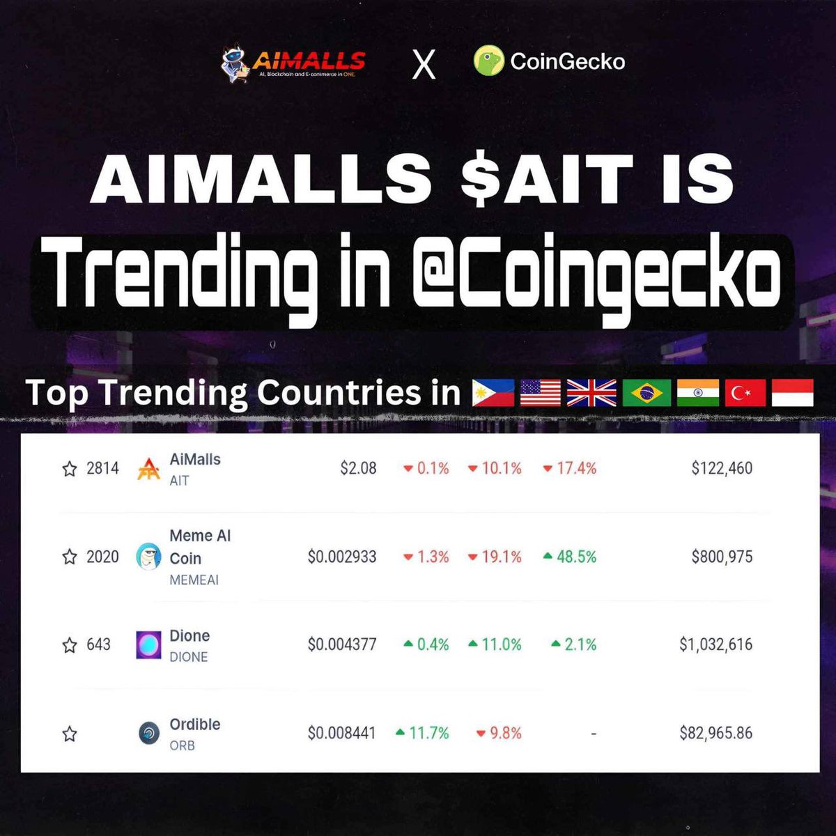 AiMalls $AIT🛒🛍️ tweet media