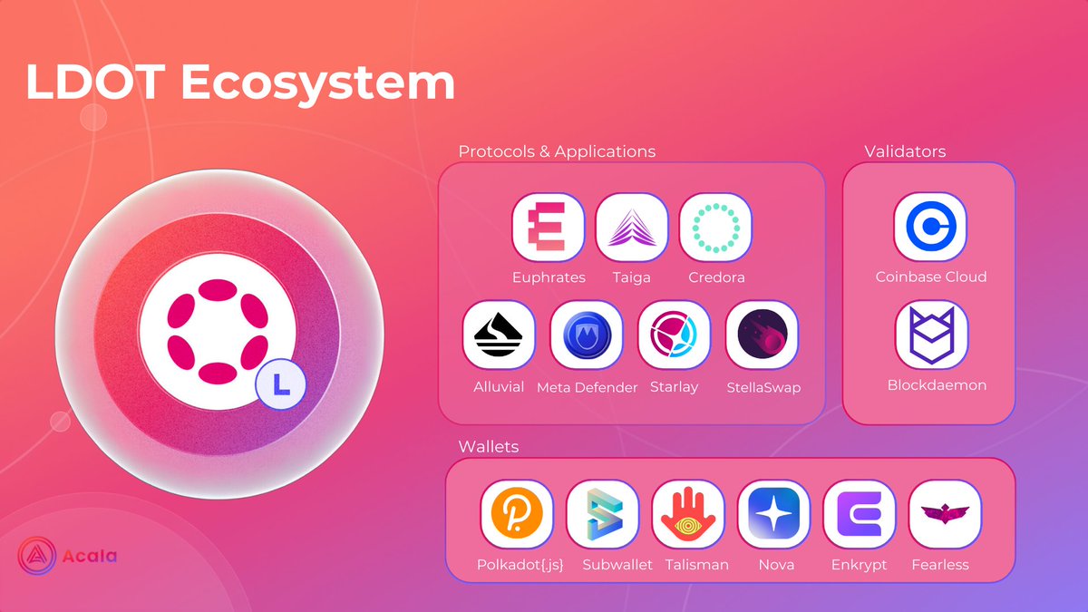 LDOT: Acala's Liquid DOT. Reliable, Rewarding, Revolutionary. Stake your $DOT to take part of the expanding LST ecosystem. apps.acala.network/ldot