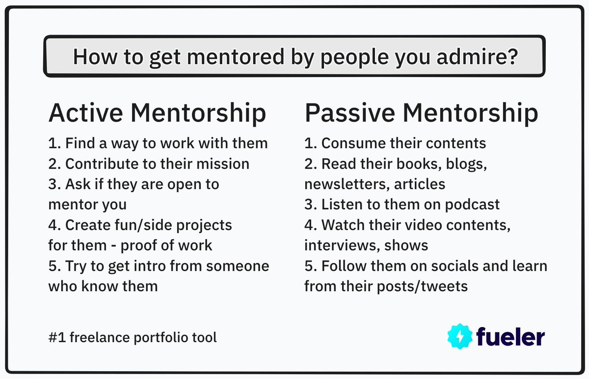 ritendn's tweet image. Two ways you can get mentorship