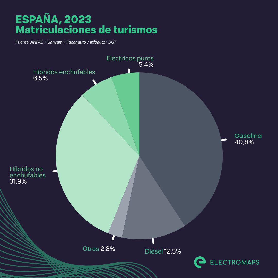 Electromaps España tweet media