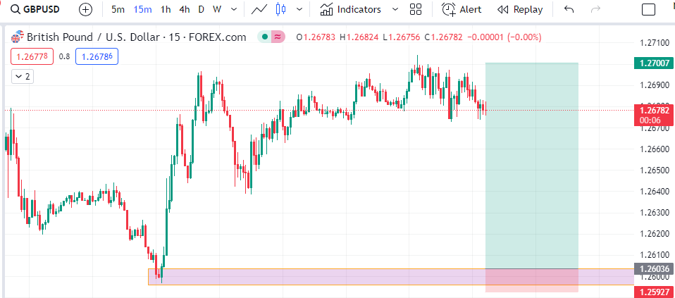 Naim_Fx's tweet photo. Prepare for News?
GBPUSD
Buy 1.26050
SL 1.259
1.2700
1:6 RR
Good Luck https://t.co/SYnkRHRDyC
