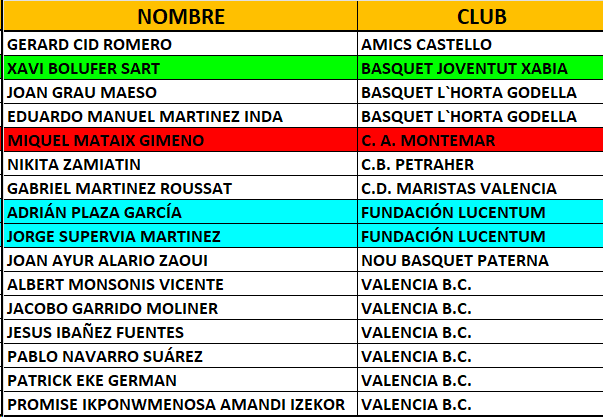Preselección alevin masculino de la <a href="/fbcv_es/">FBCV</a> para el entrenamiento del 21 de enero.  basketalicanti.blogspot.com/2024/01/presel…