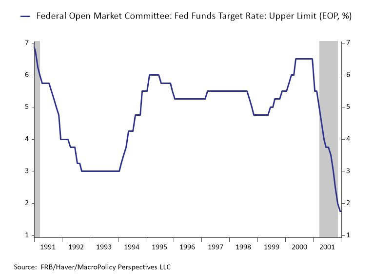jc_econ's tweet photo. I just don't understand this perspective--policy should be flexible over the cycle especially once you are in a good range:

*BOSTIC: WORST OUTCOME WOULD BE TO CUT RATES THEN HAVE TO RAISE https://t.co/aOxxh675kA