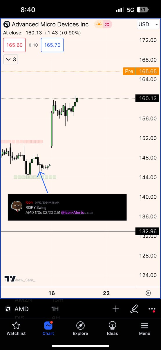 Icon_Trades's tweet photo. $AMD ATH booked 🫡

Up over 100% on these cons 😈

Join our free discord for my alerts https://t.co/cHh6JM5TY3 https://t.co/JwLhhuFXZD