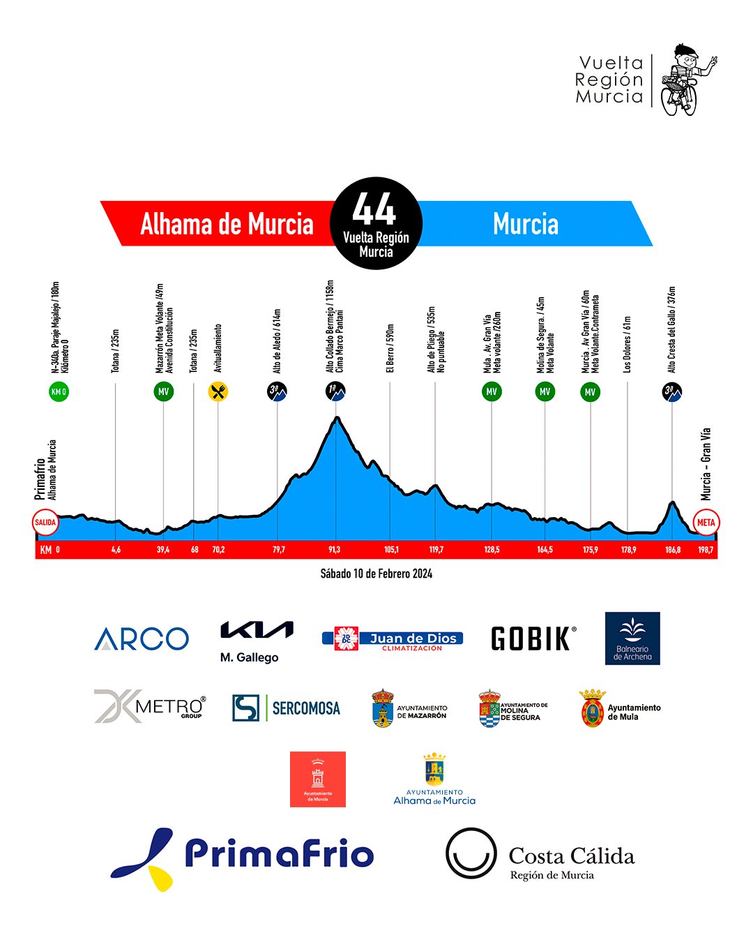 Previa Vuelta Ciclista a la Región de Murcia "Costa Calida" 2024 Le