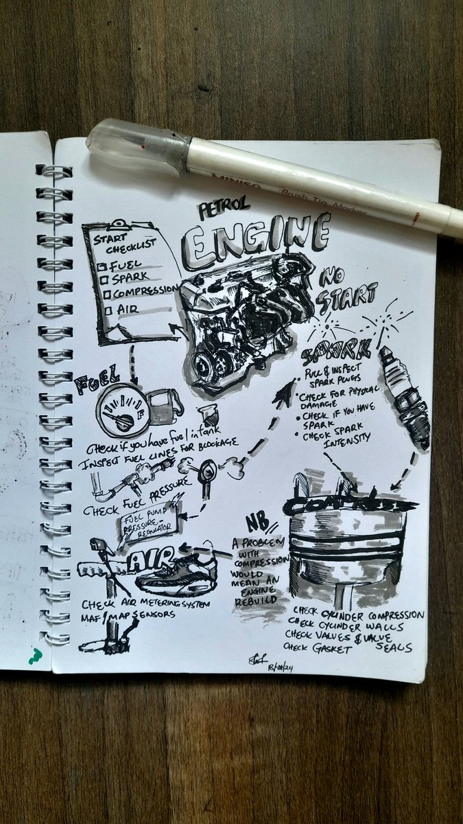 A visual note of how to diagnose a petrol engine no-start situation. 
#Car #drawings #art #sketchnotenairobi #graphicrecording #mechanic #howto