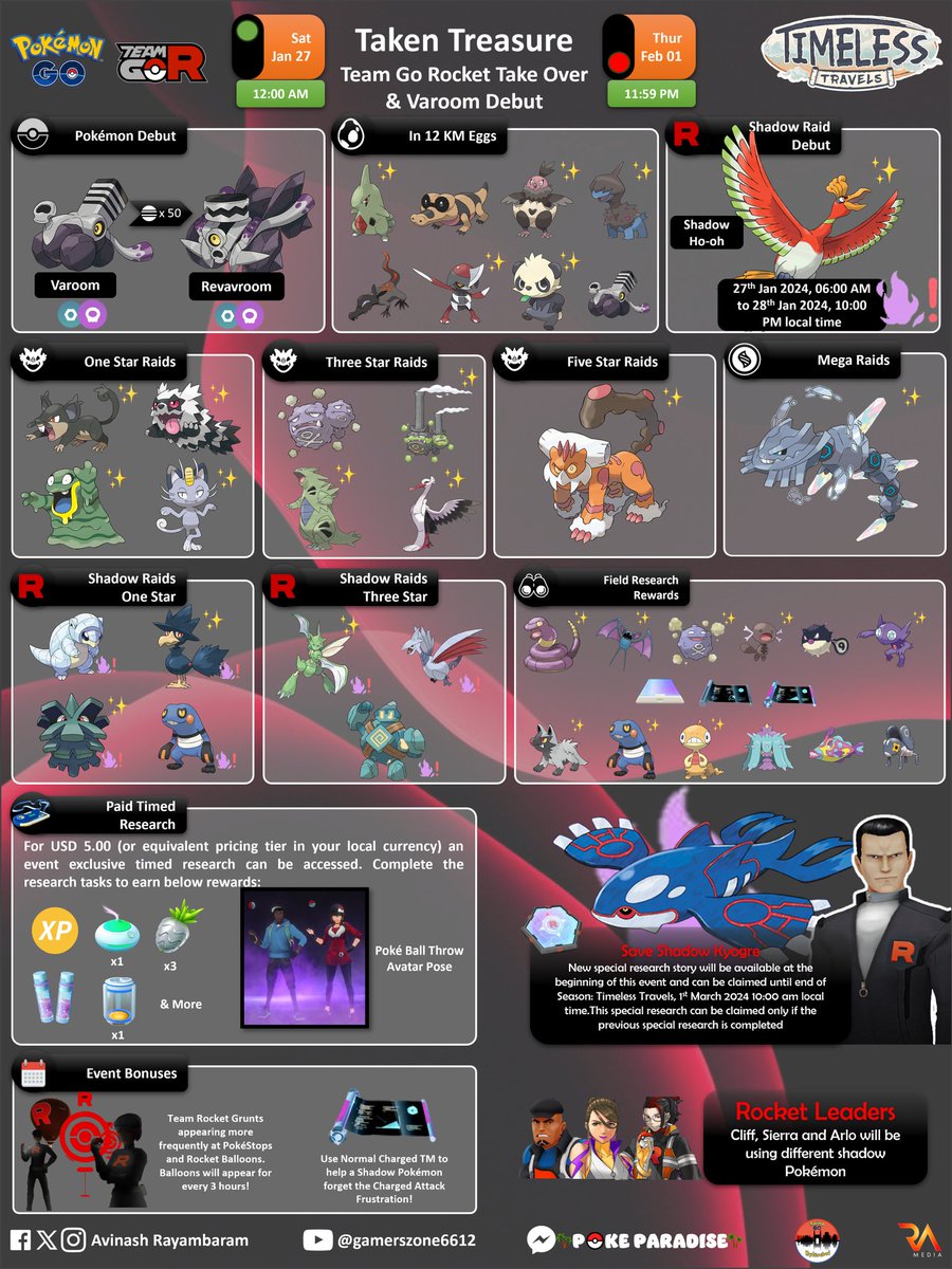 rayambaram's tweet photo. ๐ฎ๐ณ
โญ Team Go Rocket Take Over: Taken Treasure
โจ Shadow Ho-oh in Raids
๐ฅ Varoom and Shadow Kyogre Debut
๐๏ธ Sat, Jan 27 to Thurs, Feb 01 2024
๐12:00 am to ๐ 11:59 pm local time
#TeamGoRocket #PokemonGo #Pokemon
#RocketEvent #ShadowKyogre #ShadowHooh #Infographics https://t.co/mZd0uxHVVH