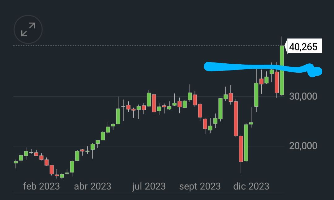 ferele5447's tweet image. $MOR 🔬🇩🇪 #MorphoSys
La biotech alemana fundada en 1992, cuenta con más de 100 medicamentos centrados en cáncer y enfermedades autoinmunes, dio compra el Martes día 16, con un 357% de volumen, nuevo fármaco Pelabresib (E. Clínico Fase 2) contra la mielofibrosis parece funcionar.