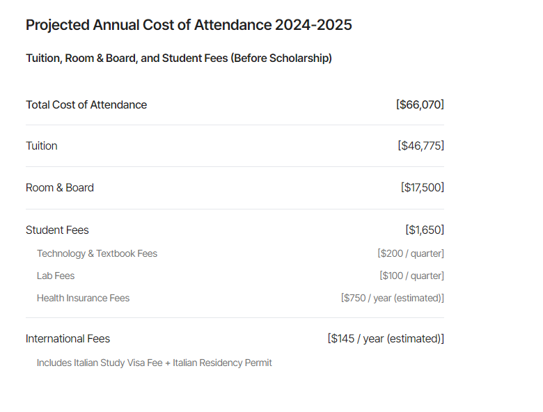 This is tuition for the CatholicTech school. In order to create a parallel higher education track, we need to be able to trim the fat far more.