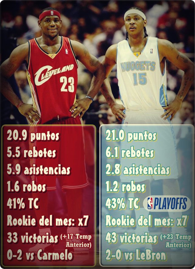 Links da NBA 🏀 tweet media