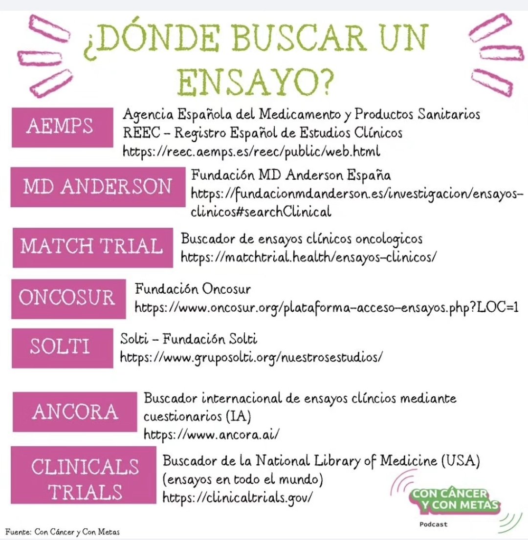 canceryconmetas's tweet photo. Información sobre Ensayos Clínicos.
Escucha nuestro podcast en Ivoox, Spotify o YouTube para conocer cómo ha sido nuestra experiencia con ellos.
#ConCanceryConMetas #VivirContraPronóstico
#CancerDeMamaMetastasico https://t.co/6ytqXwQRi1