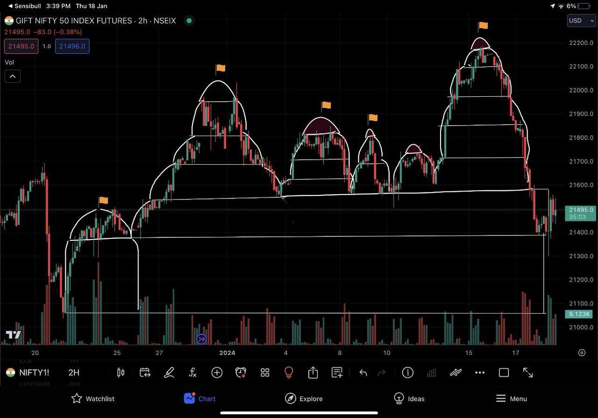 GouravAvasthi3's tweet image. Ram mandir 🛕 completed on nifty
⁦@IMinakshiJoshi⁩