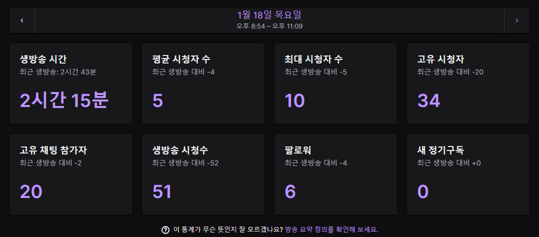 [ 방송요약 ]
오늘의 지각자 .. ㅎㅎ