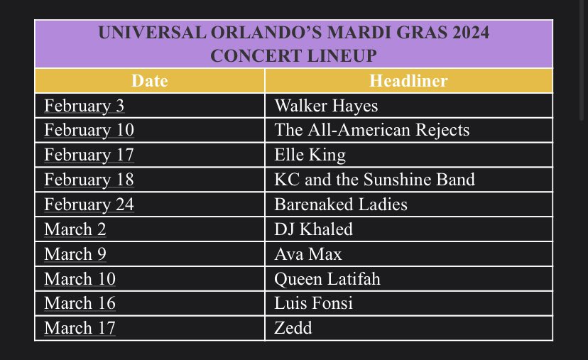 Universal Mardi Gras 2024: Concert Lineup Revealed!