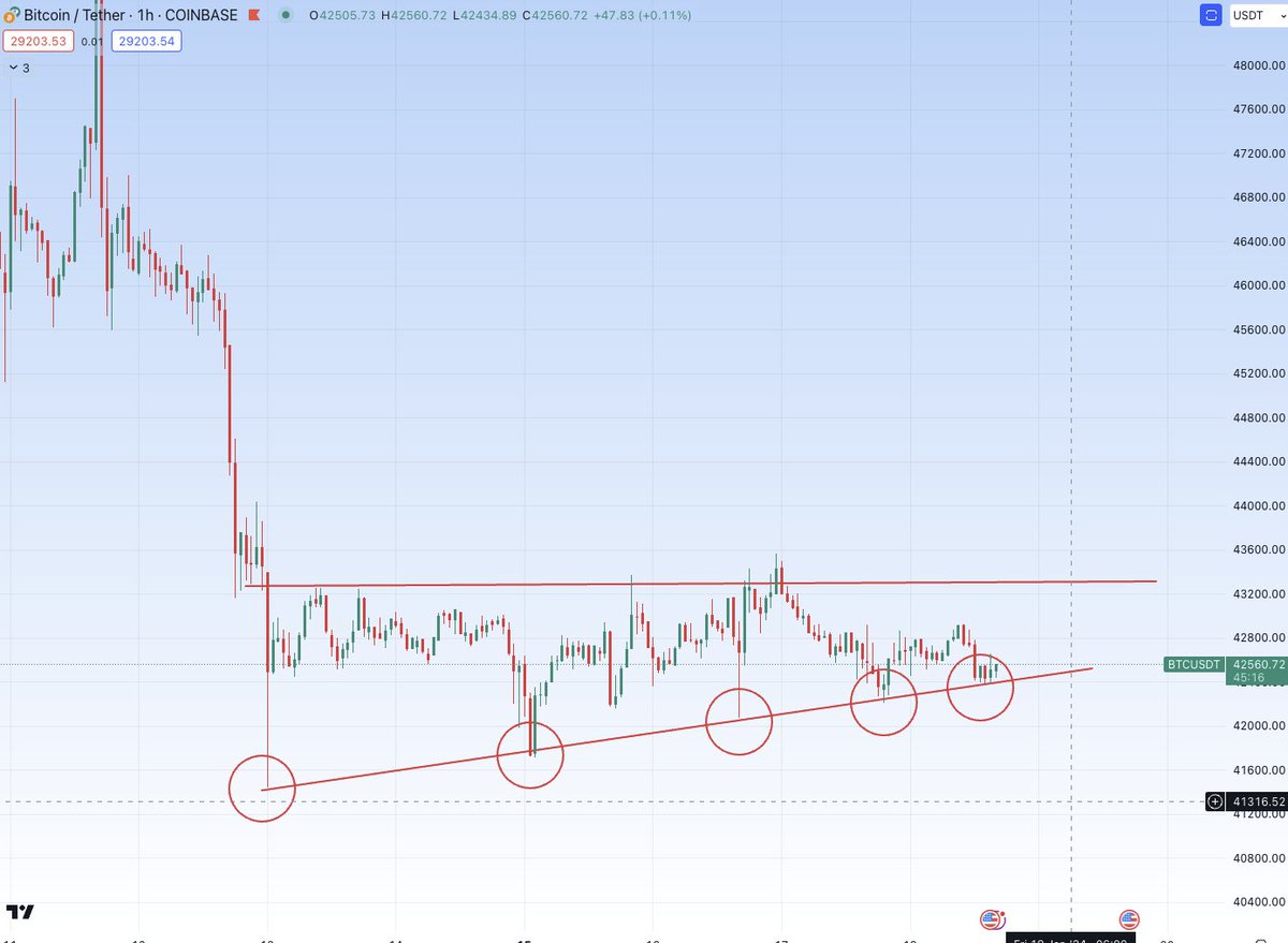 CryptoBoss1984's tweet photo. $BTC https://t.co/HIG3fr9EV8