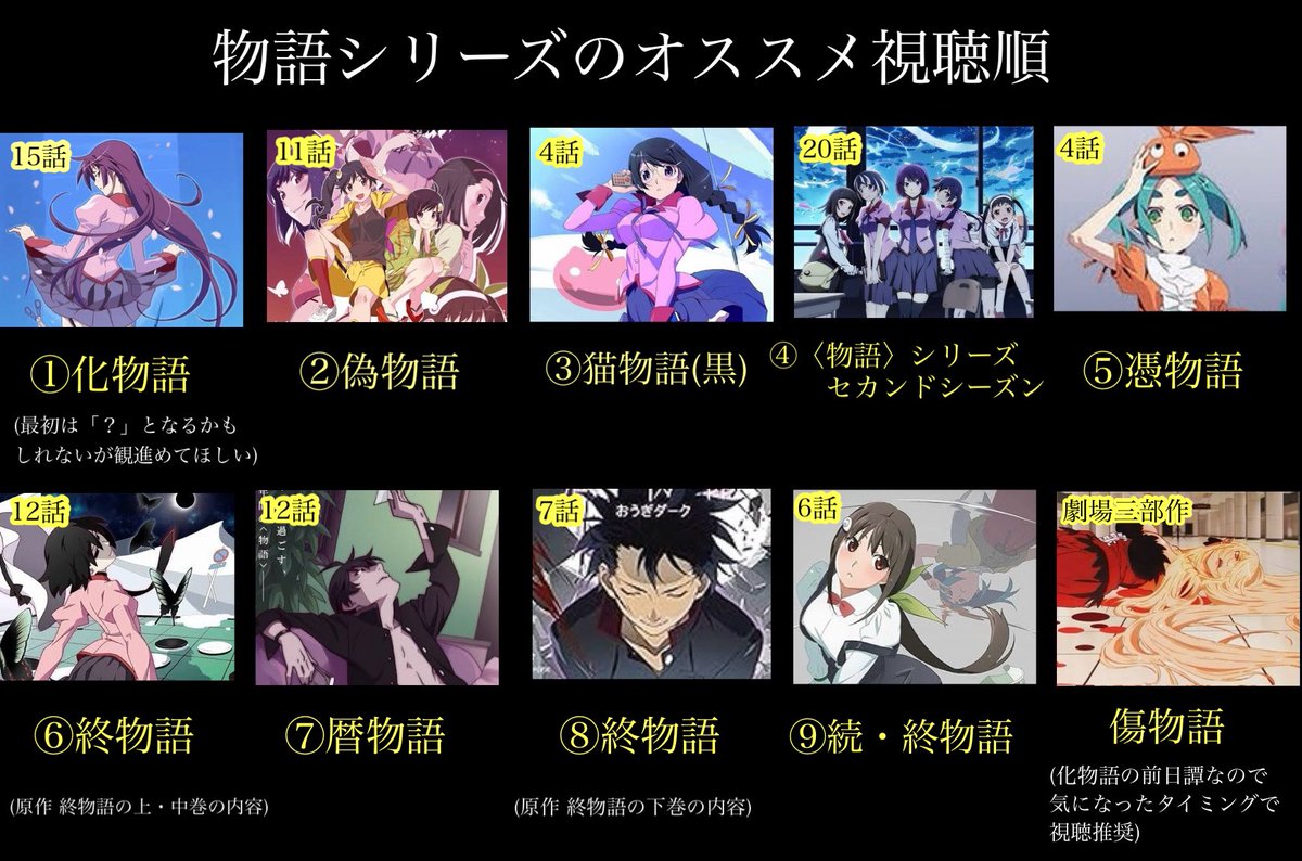 物語シリーズ OR #憑物語