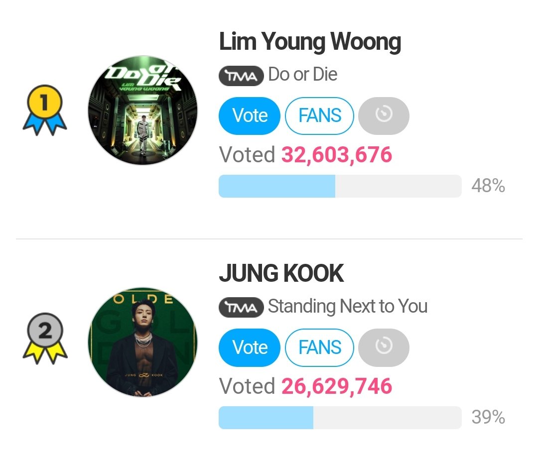 01Btsxarmy's tweet photo. ‼️ARMY, you know that we can do this right? Let's beat this opponent! DO YOUR VIDEO VOTES😤✊

Gap: -5,973,930 

PCARMY VOTE ON FNS
🗳️:https://t.co/W0qoXkcPgP https://t.co/BCez8E9j8x