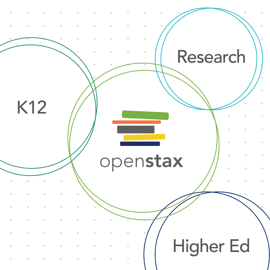 What is OpenStax? Most know us as the "free textbook people," but we've grown to be so much more than that! Read more about all we have to offer 👇

ow.ly/QjVq50QrRVK