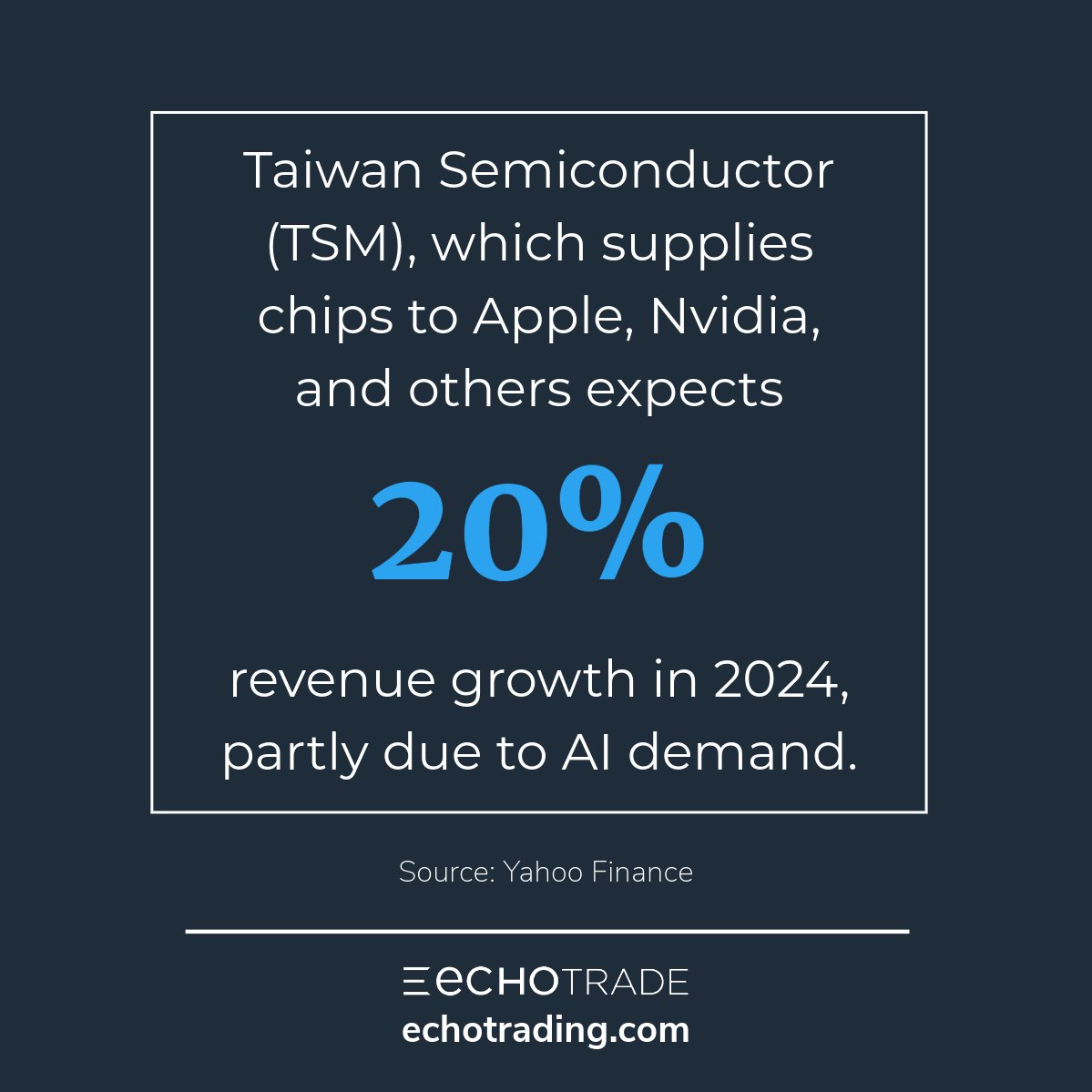echotrade_'s tweet photo. #Tech and #AI still leading the way with chipmaker Taiwan Semiconductor saying it expects 20% growth in 2024 due in part to AI demand. Will tech repeat its 2023 growth? @yahoofinance

Follow for regular market updates. 

#money #personalfinance #stocknews #echotrade #echotrading https://t.co/hg9YFYOWnt