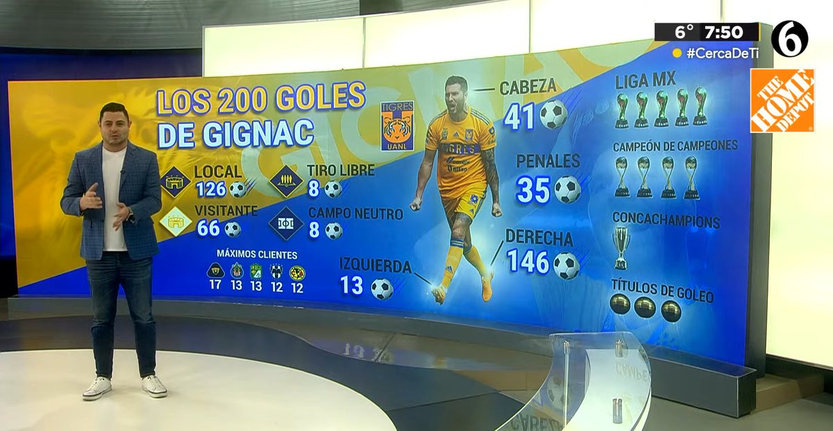 joe_clap's tweet photo. Diseño de pantalla, para @multimediostv @mmdeportesmx  Infografía Gignac 200 Goles

@RobertoBarocio @10APG @TigresOficial

#Multimedios #Gignac #200goles #historico #Tigres 
#UANL #Libresylocos #Monterrey #sannicolas https://t.co/UYauuCMRSc