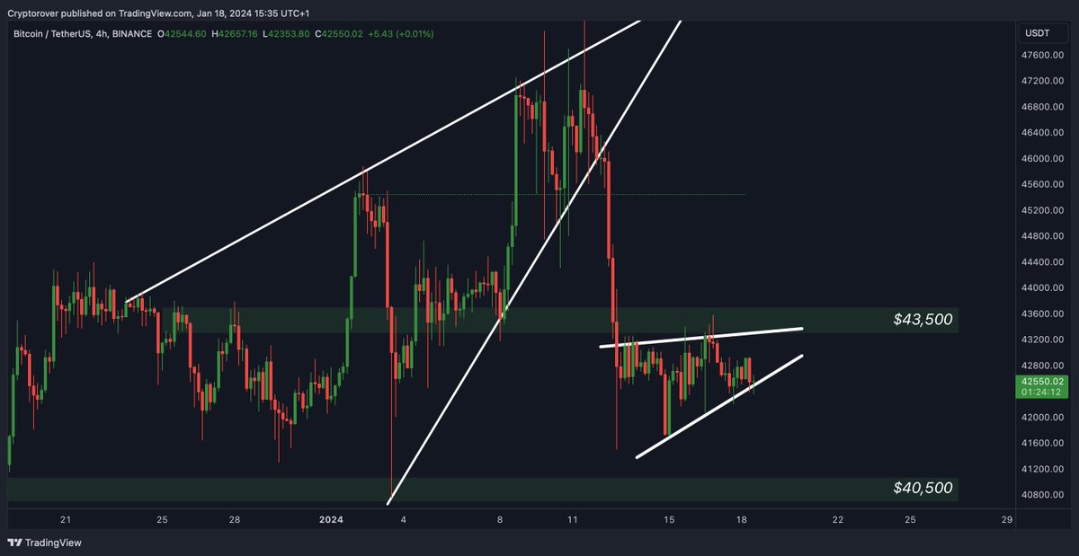 Crypto Rover tweet media