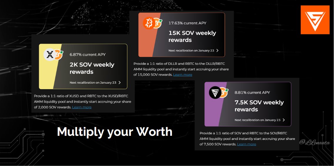 LLenaata's tweet photo. Did you know @SovrynBTC - a #DeFi  protocol for #bitcoin trading and lending built on #Rootstock, pays rewards every week.🤑💎

Just create a liquidity pair with your assets ( $DLLR/ $RBTC, @SOV / @RBTC, etc.) and earn high-interest rewards securely.

https://t.co/IpgK4xczs5 https://t.co/uTOl4AHiZI