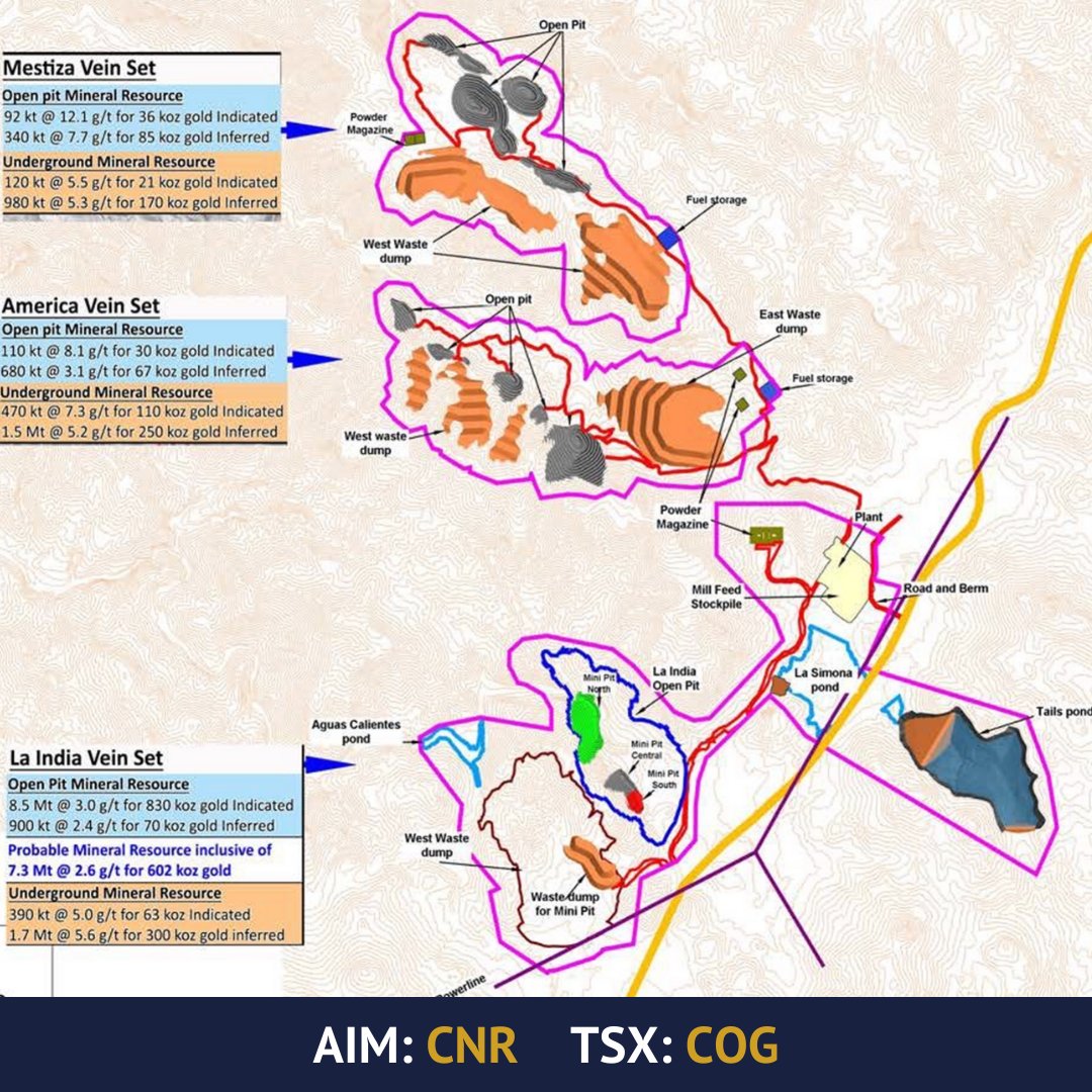 CondorGoldplc's tweet photo. We have a gold mine that is fully owned/permitted, construction-ready, in a major gold district, with a new SAG mill, and the potential to produce 150,000 oz of gold per year.

This opportunity is a rarity. We're dedicated to delivering the value $CNR / $COG shareholders deserve. https://t.co/5x1S5wu0Rj