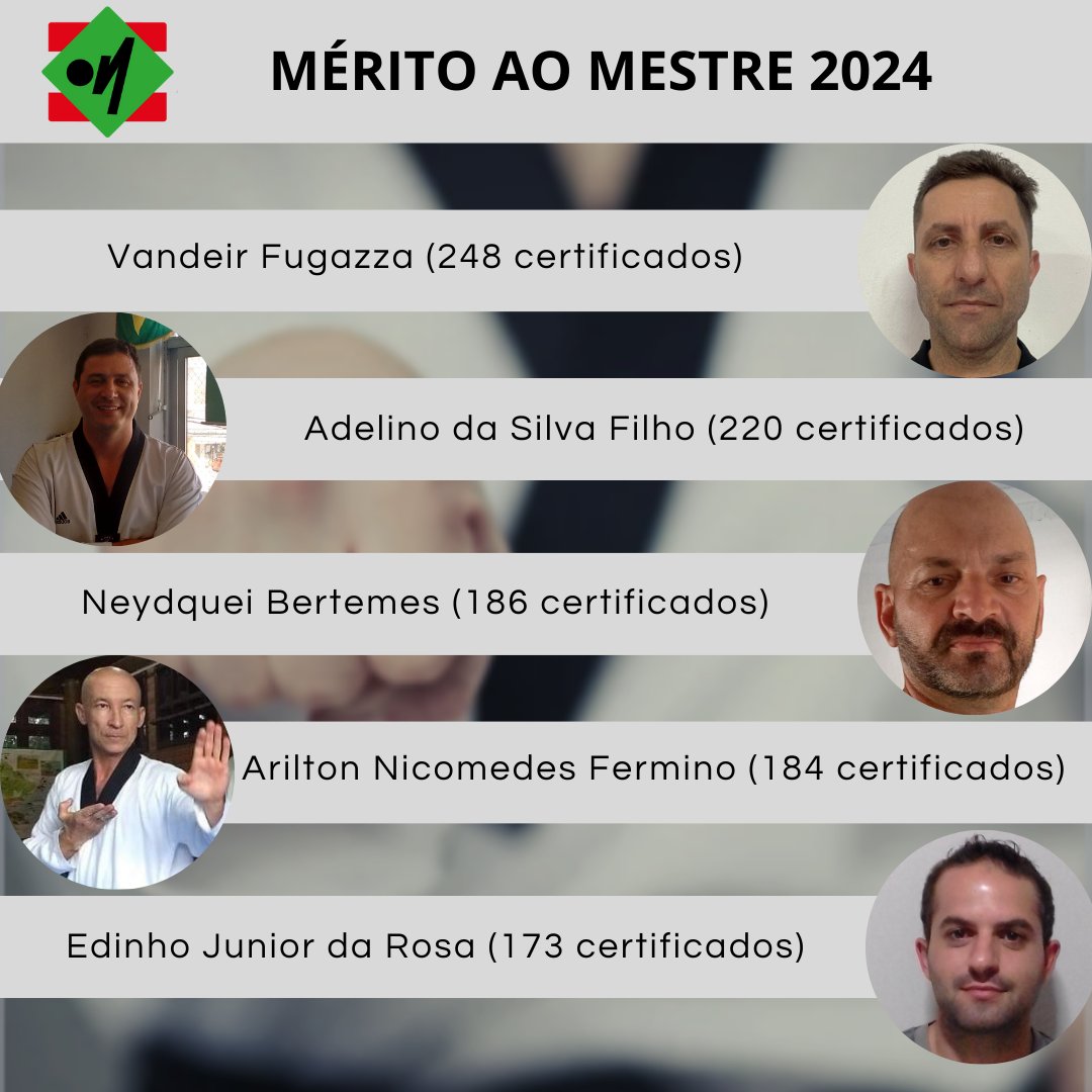 FCTKDOFICIAL's tweet photo. Fique ligado!!
Já saiu a lista de contemplados com Mérito ao Mestre.
A FCTKD parabeniza o excelente trabalho realizado pelos mestres que a compõe.
Segue link para maiores informações👇🏻
https://t.co/h17DEfMbE4 https://t.co/wJ5WSpyXwj