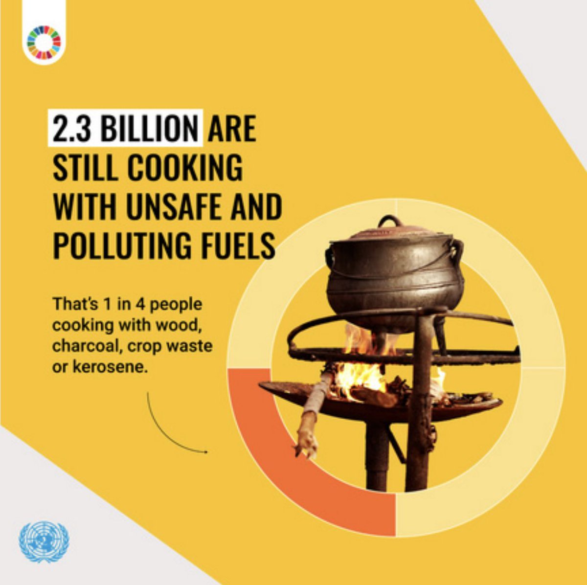 GlobalGoalsUN's tweet image. 💡✨ The UN is excited to announce that January 26th is now recognized as the first International #CleanEnergyDay! Let&apos;s make history together by fostering a sustainable planet. 💚 Learn more here: un.org/sustainabledev…