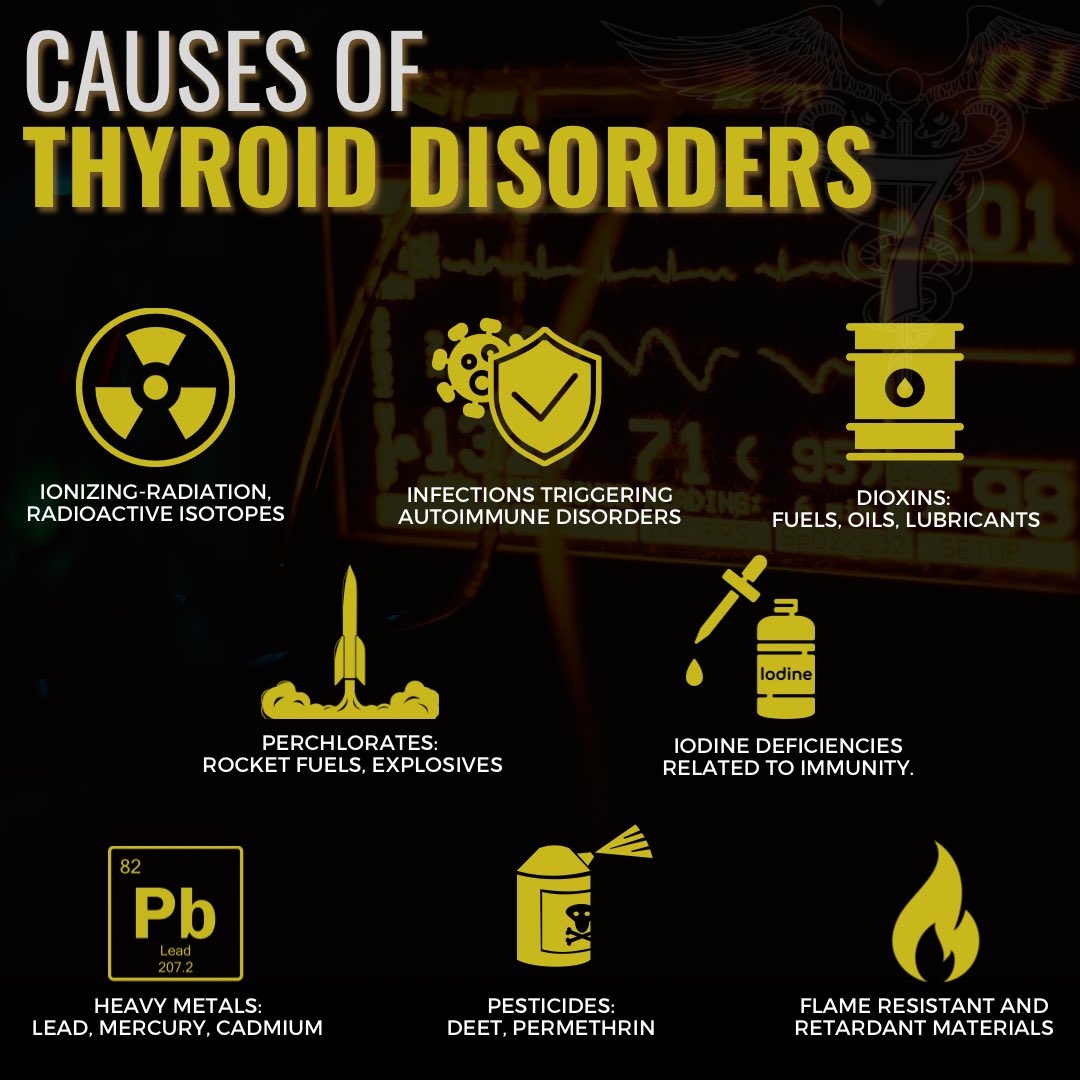 #ThyroidAwareness