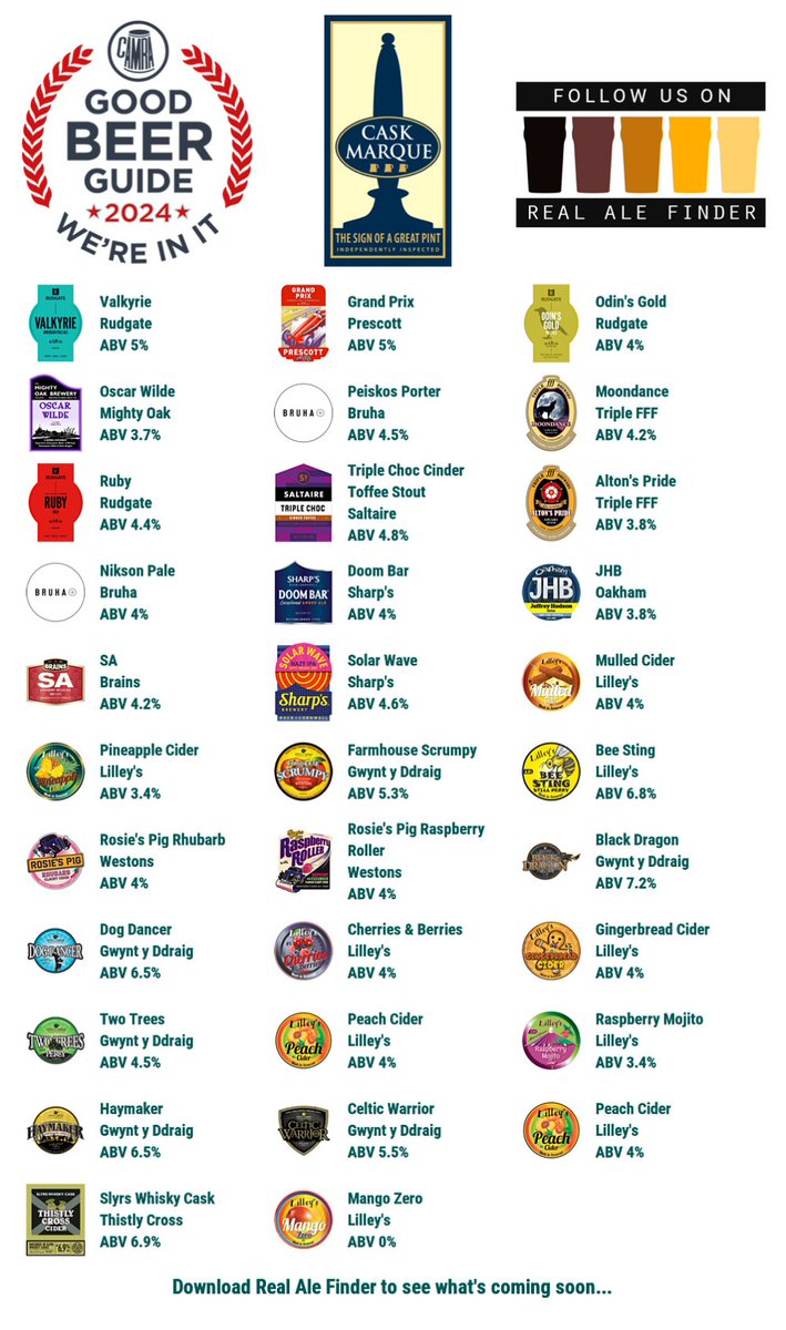 On the bar today! bit.ly/3hP2IrT #goodbeerguide @CAMRA_Official @caskmarque @rudgatebrewery @PrescottAles @MightyOakBrew @BruhaBrewing @TriplefffBrewer @SaltaireBrewery @SharpsBrewery @OakhamAles @brainsbrewery @Gwyntyddraig @ThistlyCross @NorwichCAMRA #RealAleFinder