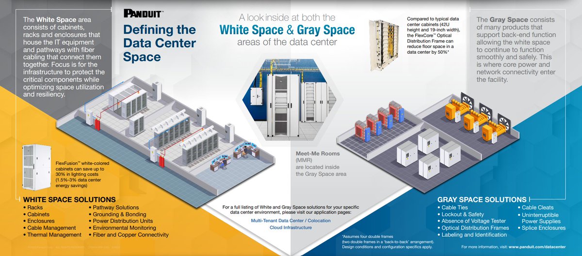 Explore how Panduit can provide comprehensive support from the white space to the gray space in your data center! Check out our range of solutions today.

Discover solutions: pandu.it/3HmWkDC