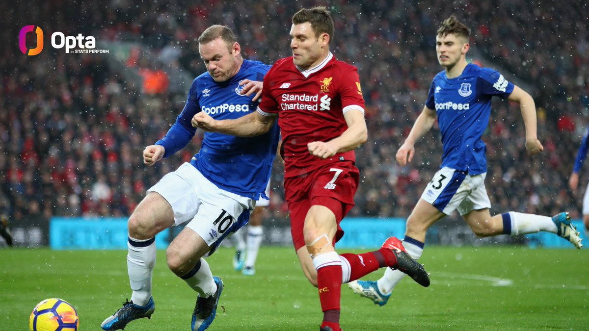 50% - Across the 632 Premier League matches that James Milner has appeared in, those games have featured 50% of the total players to have made at least one appearance in Premier League history (2,381/4,776). Mind-blowing.