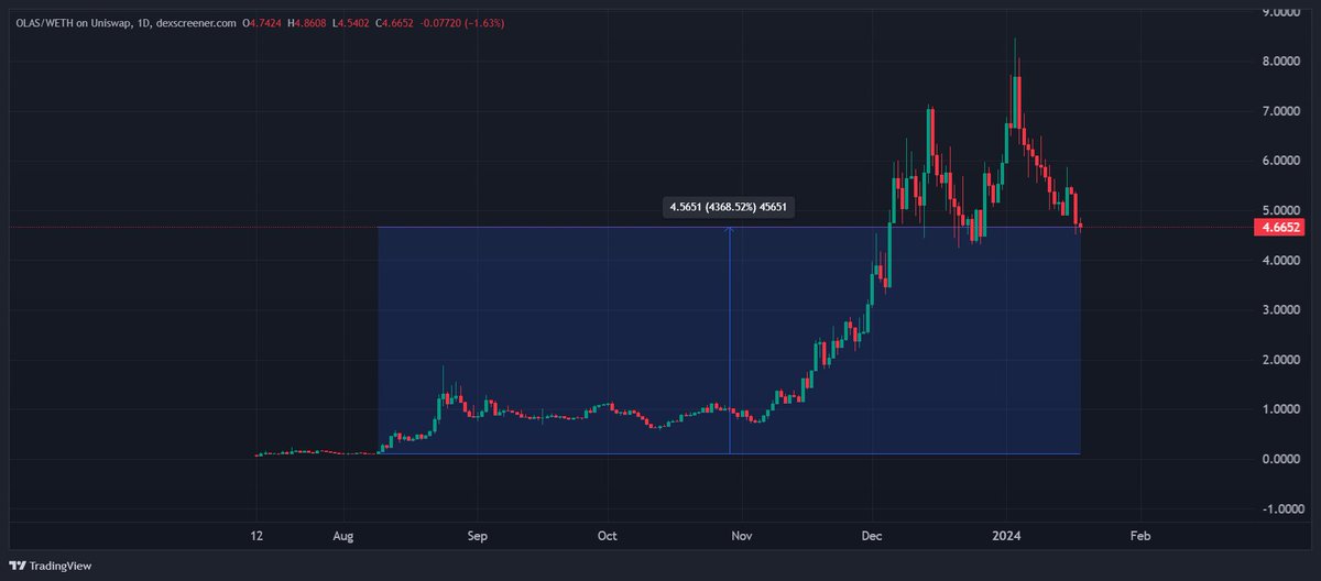 Metaquant tweet media