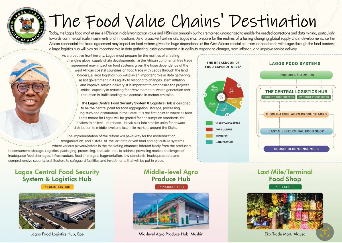 Abisola Olusanya | The Lagos Food Architect tweet media